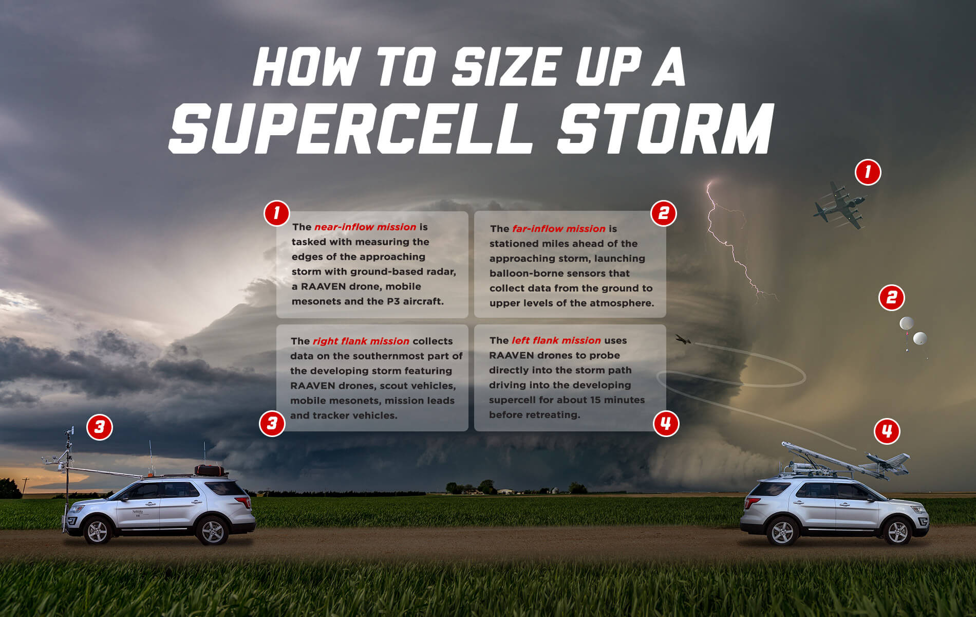 How to size up a supercell storm.